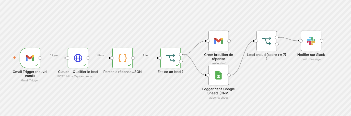 Capture du workflow Rouage IA en fonctionnement réel